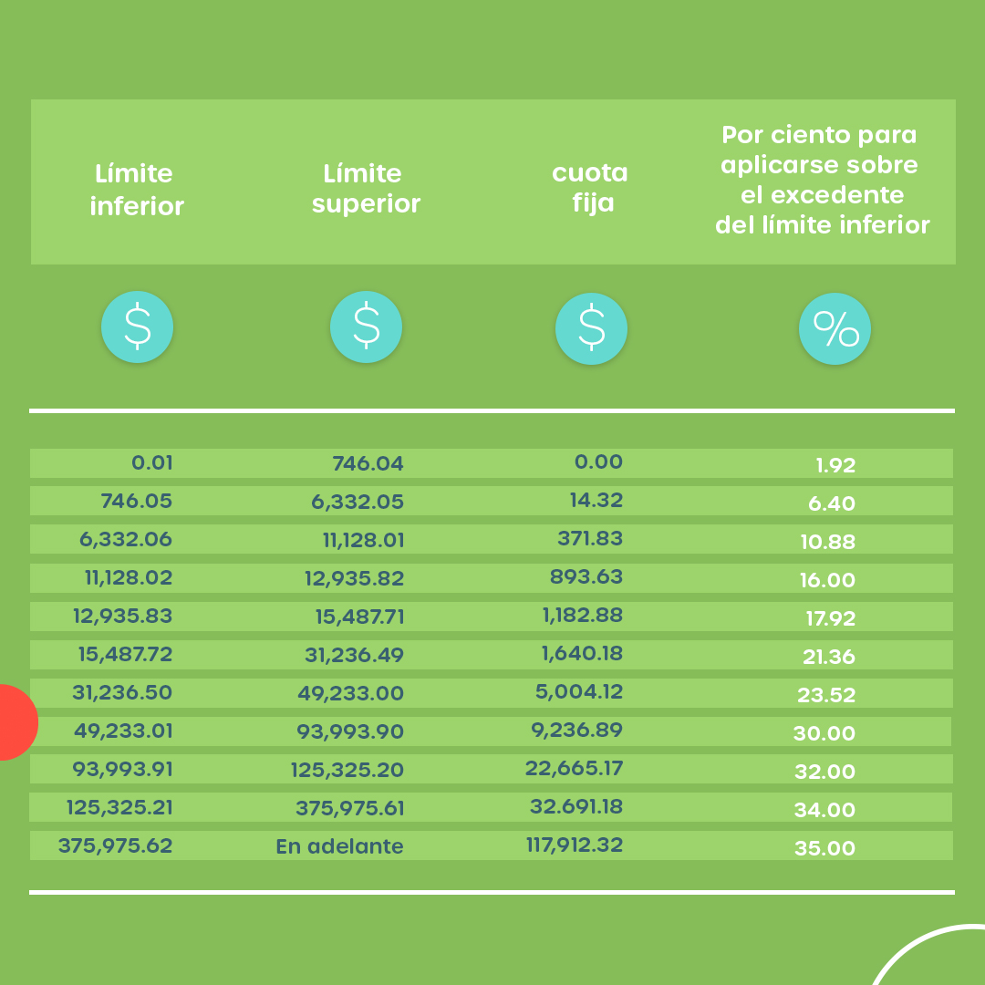 Nómina 2023 cuatro puntos que cambian para su cálculo Filup RH Blog